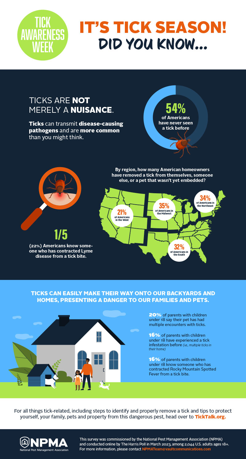 Tick Talk | Infographics about Tickborne Disease and Removing a Tick